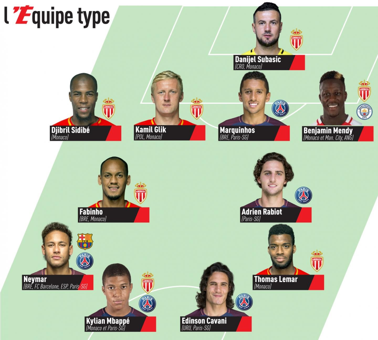 尚无官宣或 尚无官宣或